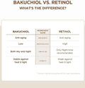 Skin1004 PROBIO-CICA BAKUCHIOL EYE CREAM